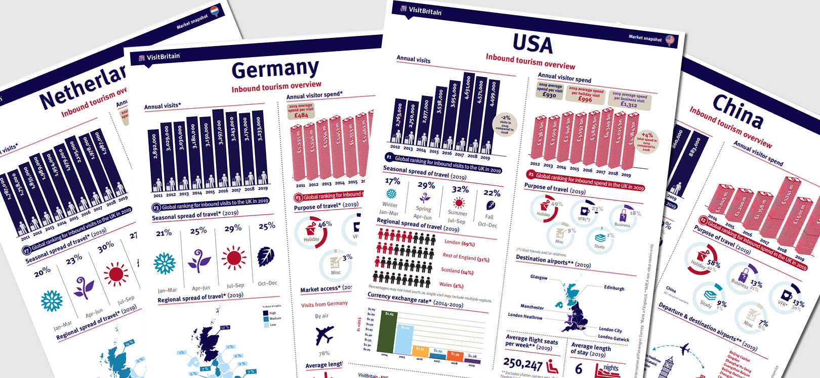 Market profile statistics