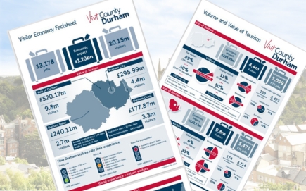Latest tourism figures for Durham build on bumper £1bn milestone