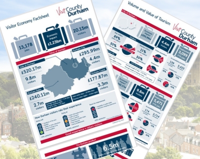 Latest tourism figures for Durham build on bumper £1bn milestone
